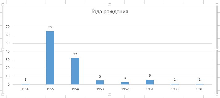 др по годам.jpg (19849 байт)